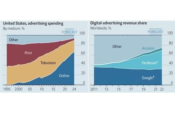 Die Entwicklung der Marketing - Zeitschrift "The Economist"