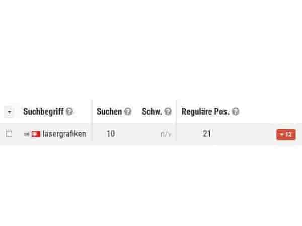  Was tun, wenn die Suchmaschinenplatzierungen gesunken sind?