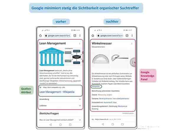  Google beschränkt die freie Sicht