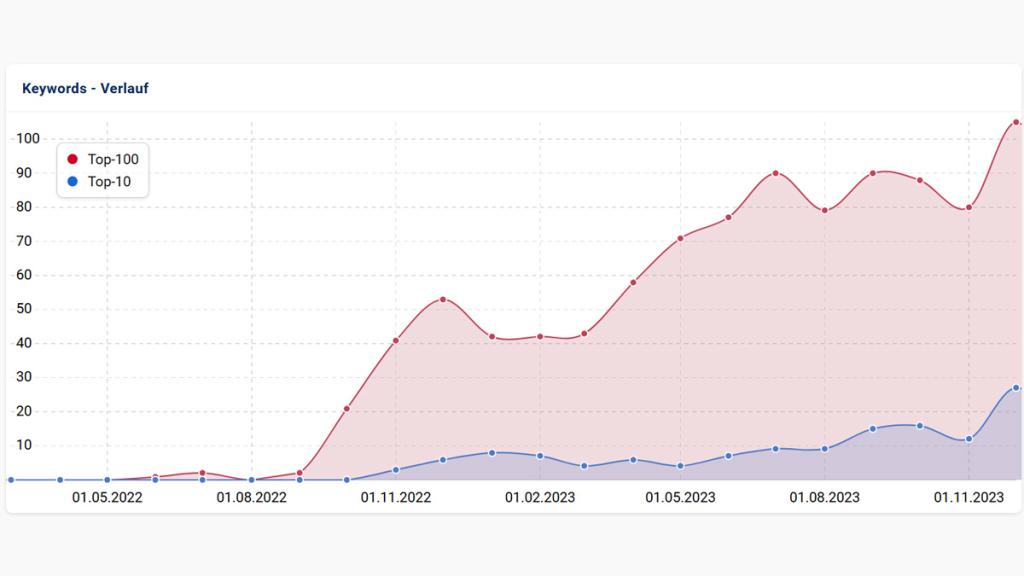 ideal-payment-keyword-verlauf