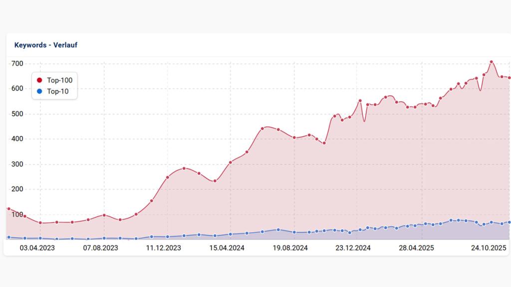 treuhand-gmbh-keyword-verlauf treuhand-gmbh-keyword-verlauf