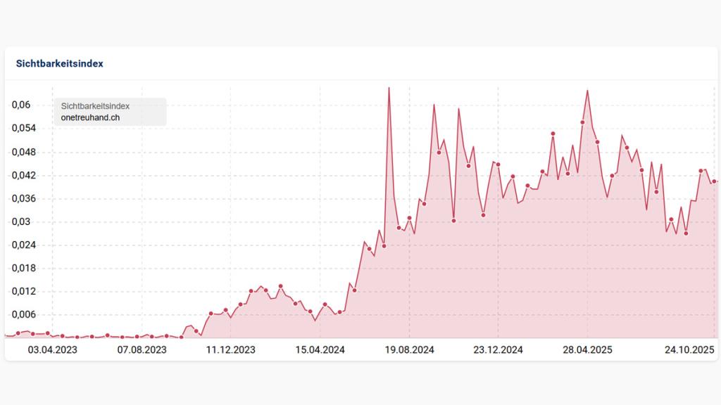 treuhand-gmbh-sichtbarkeitsindex treuhand-gmbh-sichtbarkeitsindex